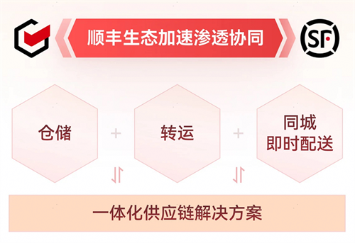 顺丰同城2.png 顺丰同城2.png